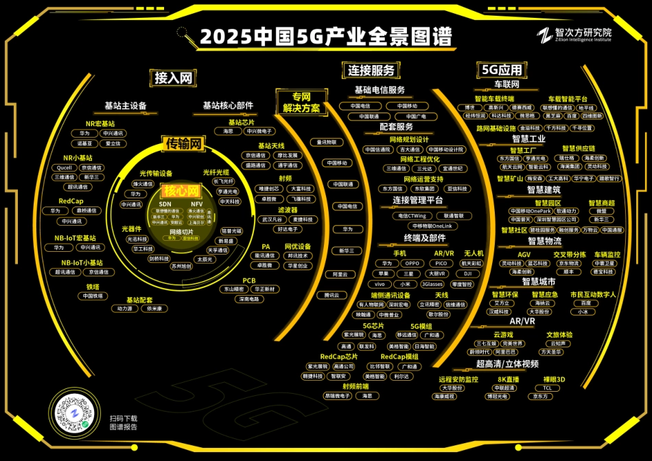 2025中国5G产业全景图谱报告_第2页