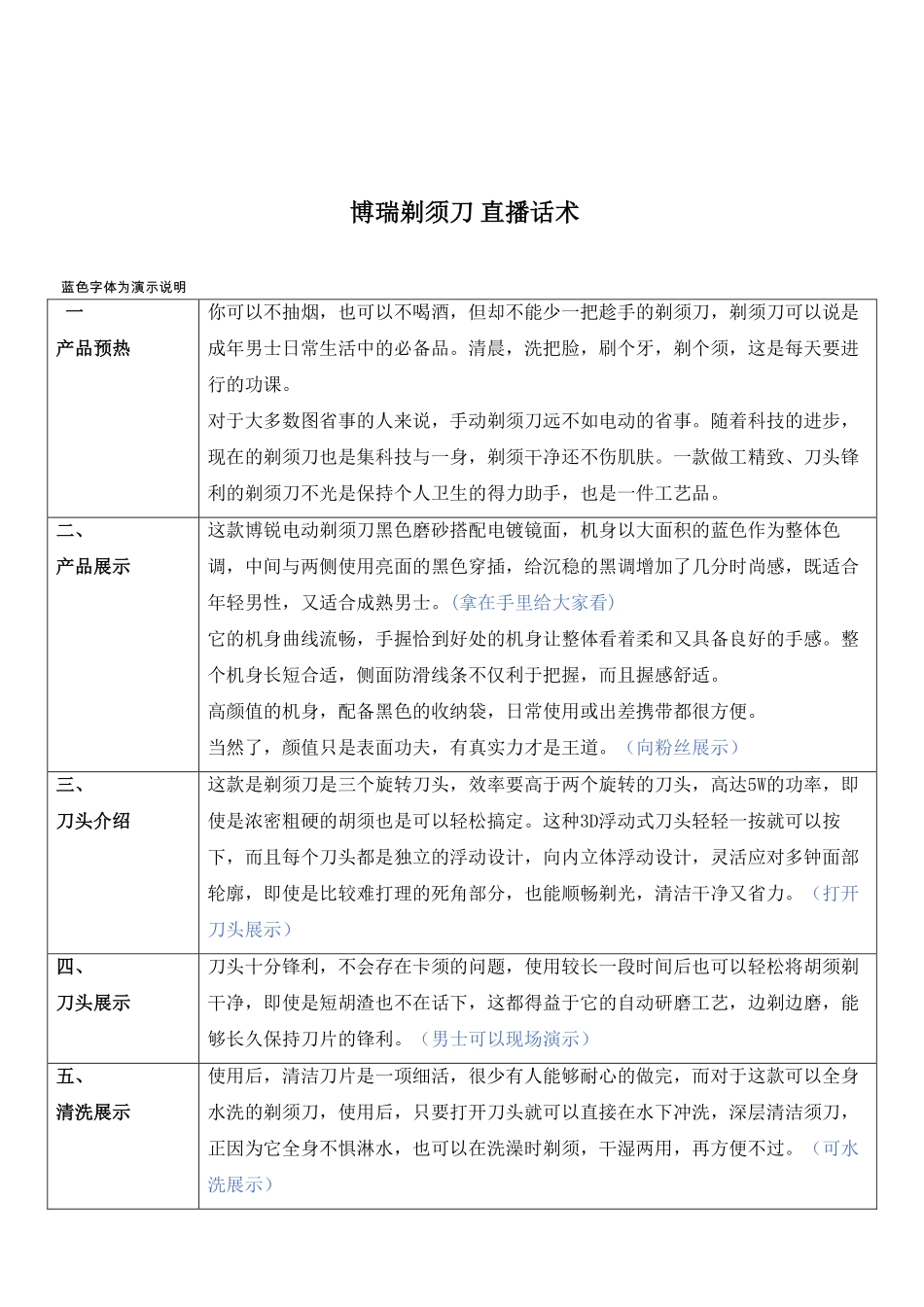 【话术】日用类-博瑞剃须刀直播话术_第1页