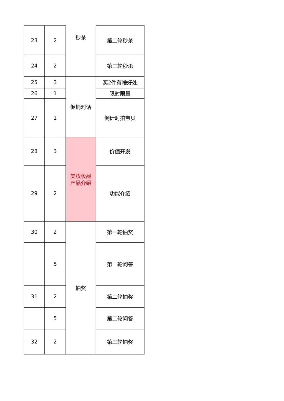【穿搭类】美妆与穿搭带货直播稿_第3页
