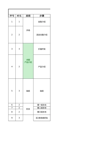 【穿搭类】美妆与穿搭带货直播稿