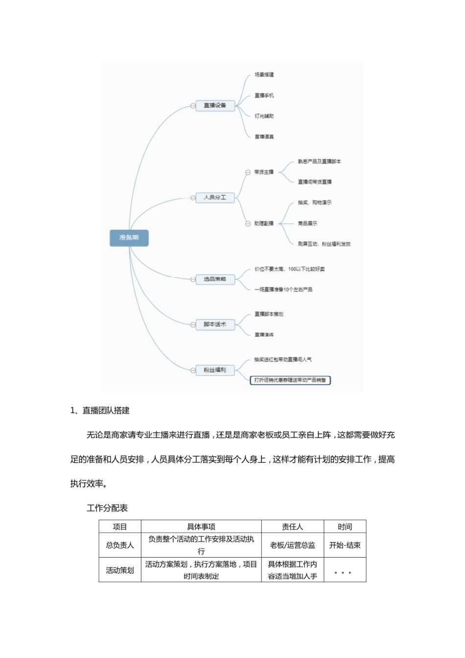 【美妆】美妆化妆品品牌电商直播带货活动执行方案_第3页