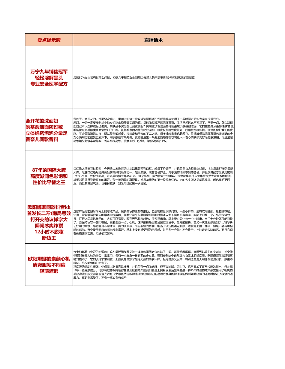 【美妆】美妆类直播话术台本_第2页