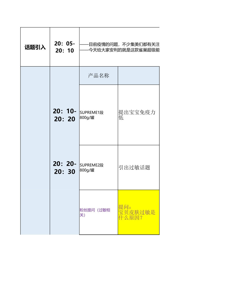 【脚本】雀巢店铺直播脚本_第2页