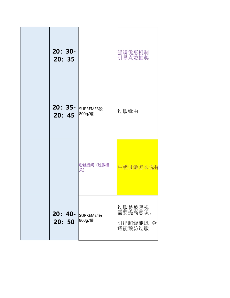【脚本】雀巢店铺直播脚本_第3页