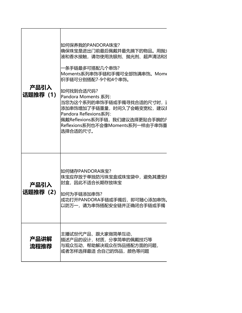 【首饰珠宝】pandora-潘多拉直播脚本_第3页