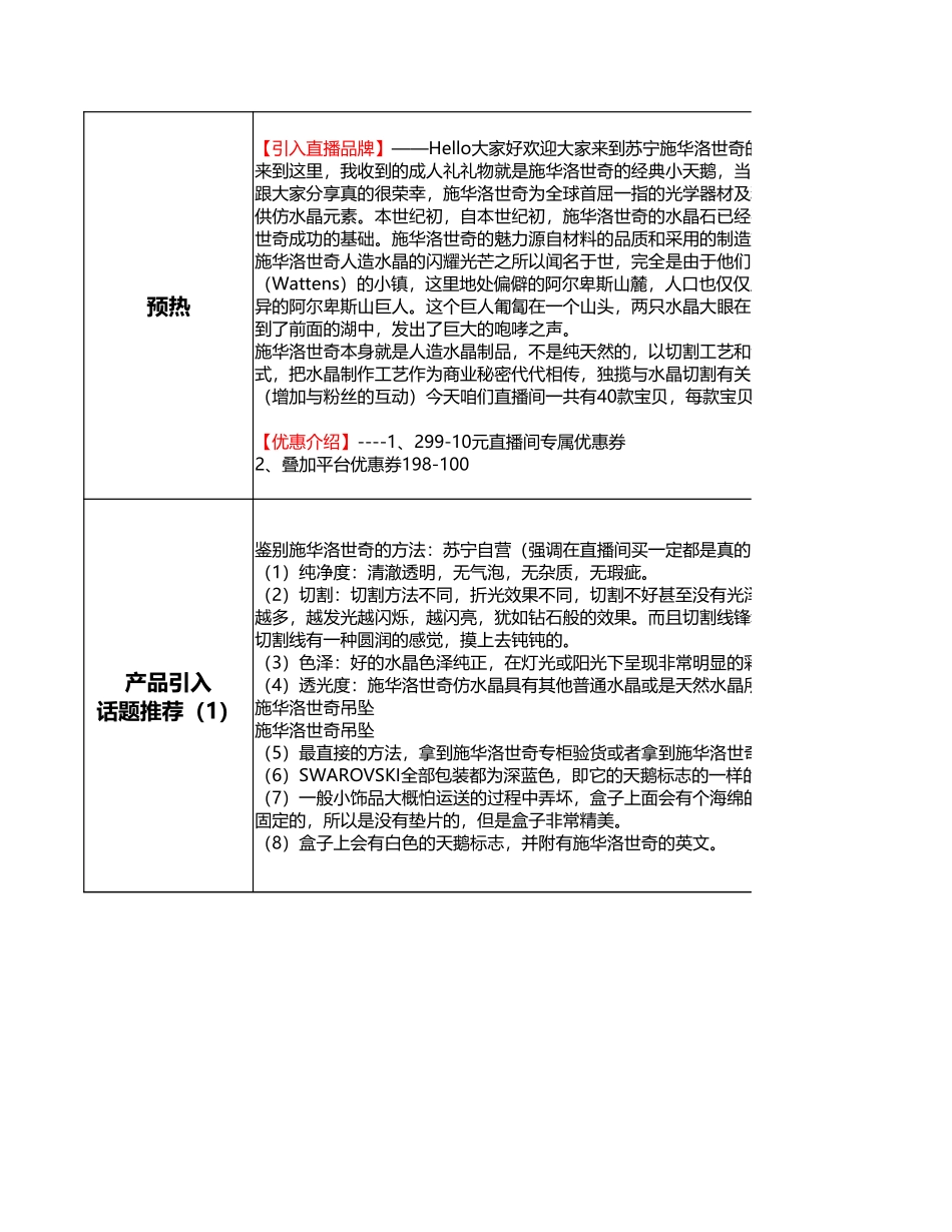 【珠宝饰品】施华洛世奇 店铺直播脚本_第2页