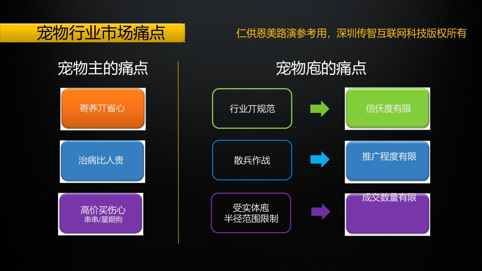 传智互联--宠爱直播商业计划书_第3页