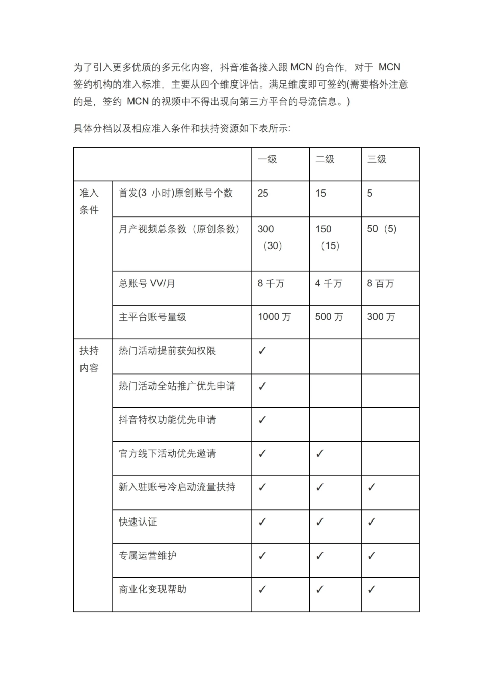 抖音MCN合作模式正式版_第1页