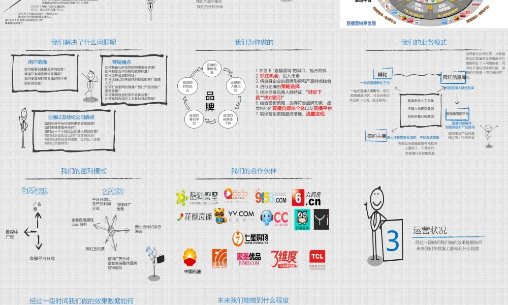 灰狼传媒-直播网红标准制造公司.商业计划书