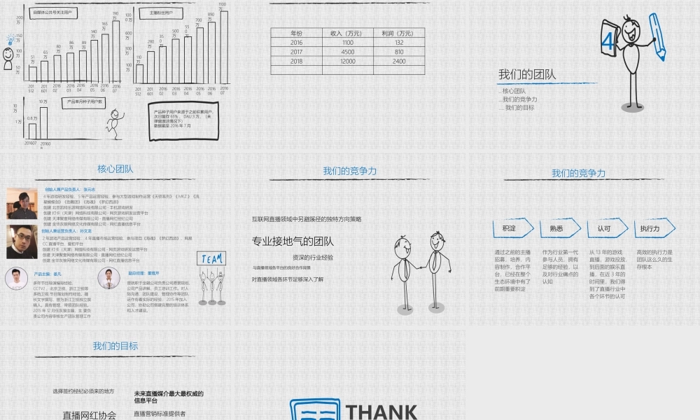 灰狼传媒-直播网红标准制造公司.商业计划书