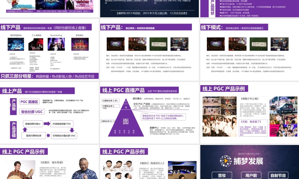 明星粉丝交互直播互动平台 大型明星粉丝经济生态项目创办商业计划书(页)PPT