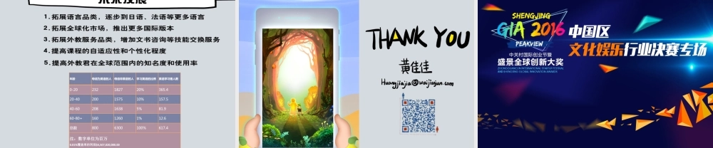 外教君-真人直播外语学习平台商业计划书