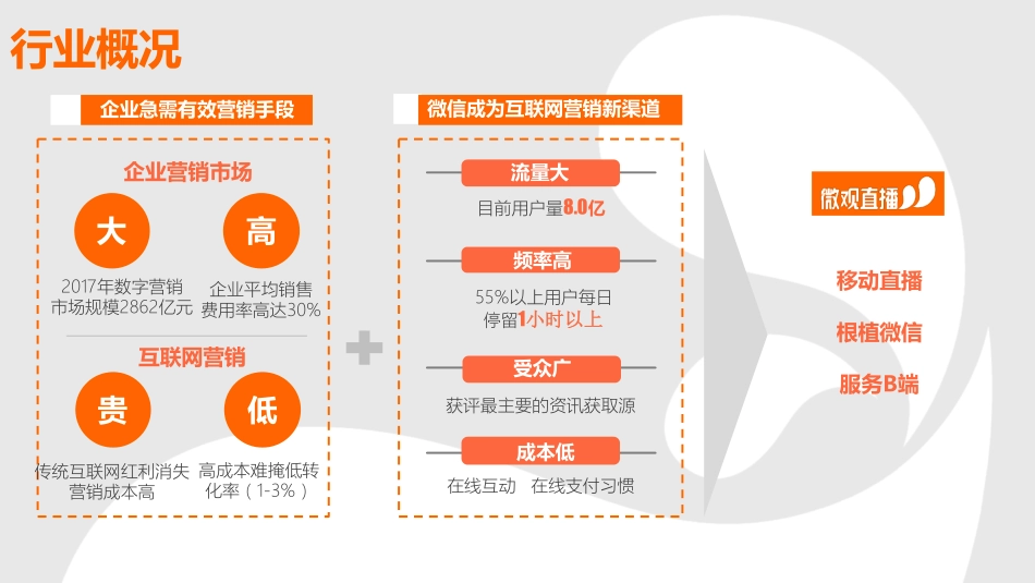 微观直播--中国领先的企业移动营销直播平台商业计划书0915v13.1-_第2页