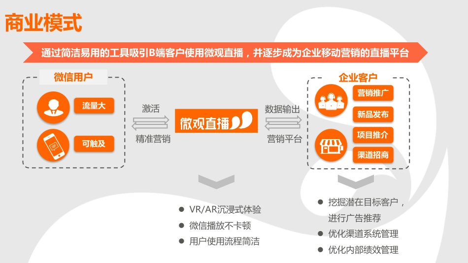 微观直播--中国领先的企业移动营销直播平台商业计划书0915v13.1-_第3页