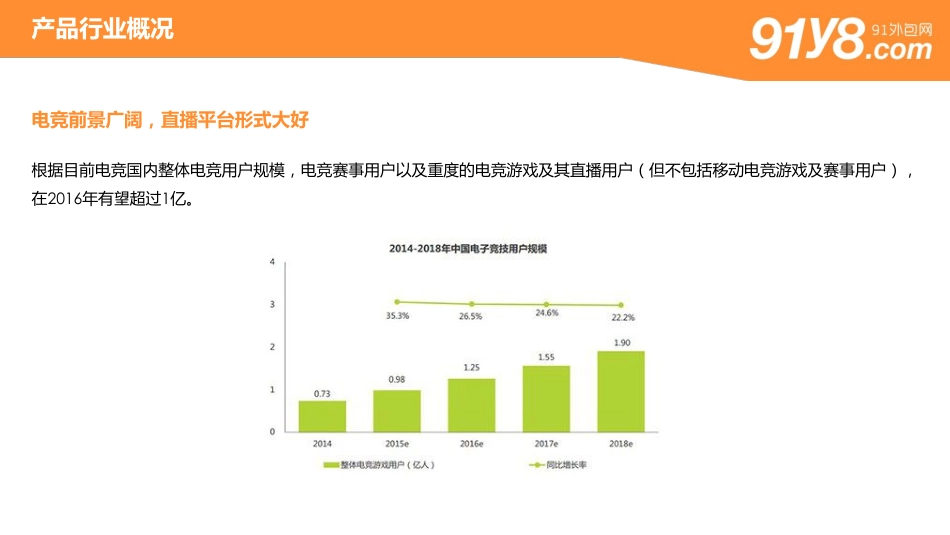 游戏直播类APP分析报告_第2页