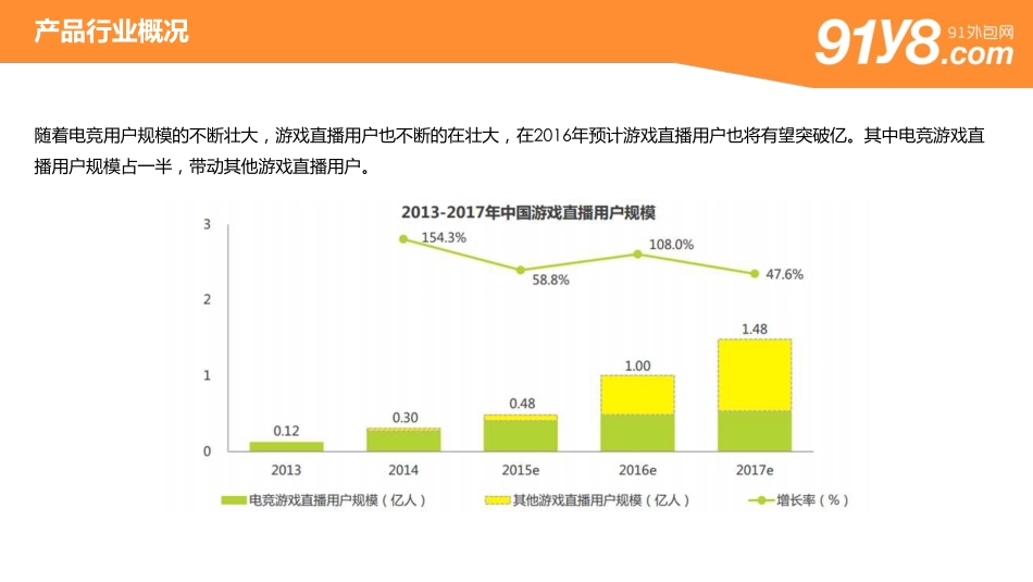 游戏直播类APP分析报告_第3页