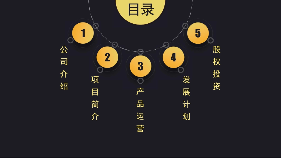 直播商业计划书_第2页