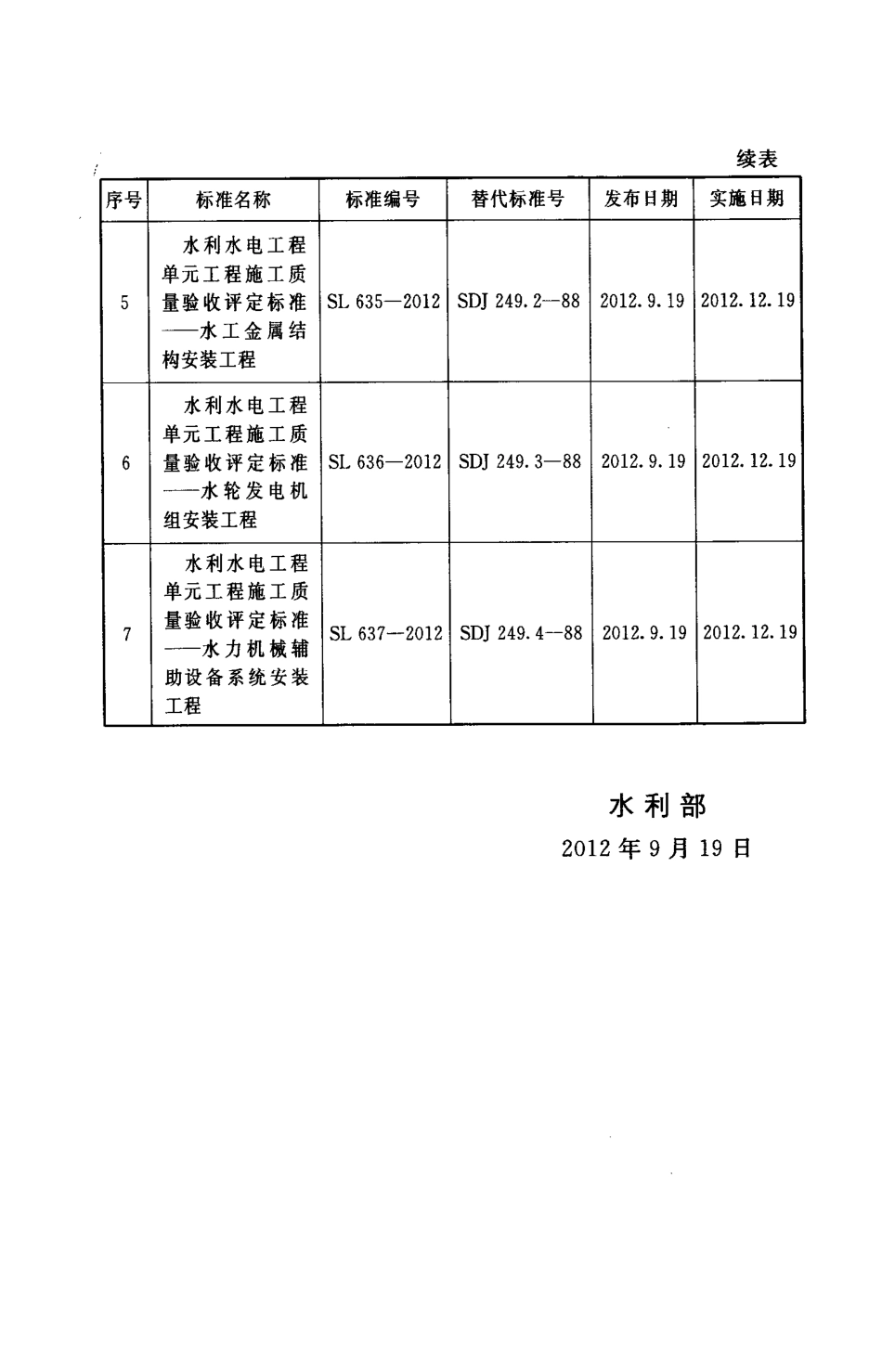 水利水电单元工程施工质量验收评定标准——地基处理与基础工程_第3页