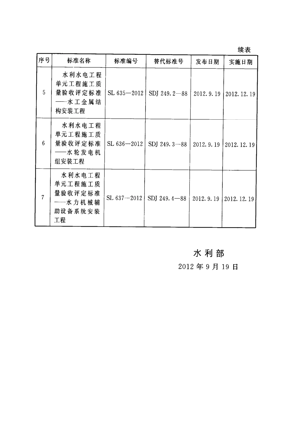 水利水电单元工程施工质量验收评定标准——堤防工程_第3页