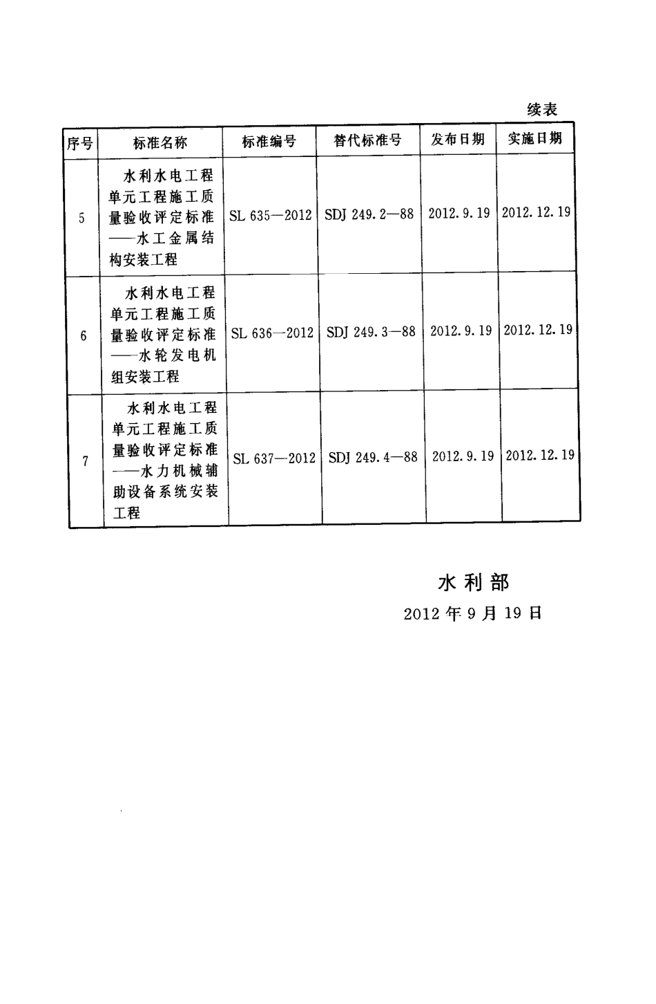 水利水电单元工程施工质量验收评定标准——混凝土工程_第3页
