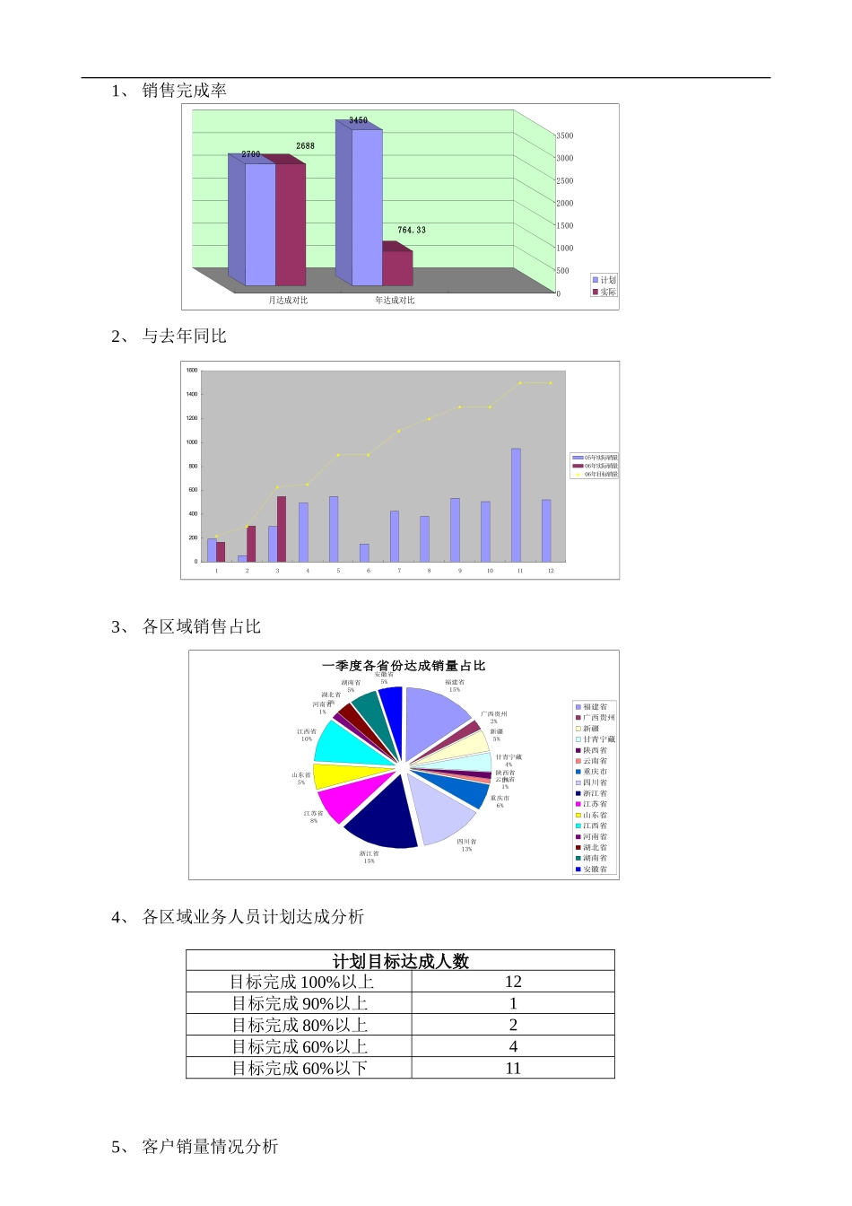 部门专项报告_第2页