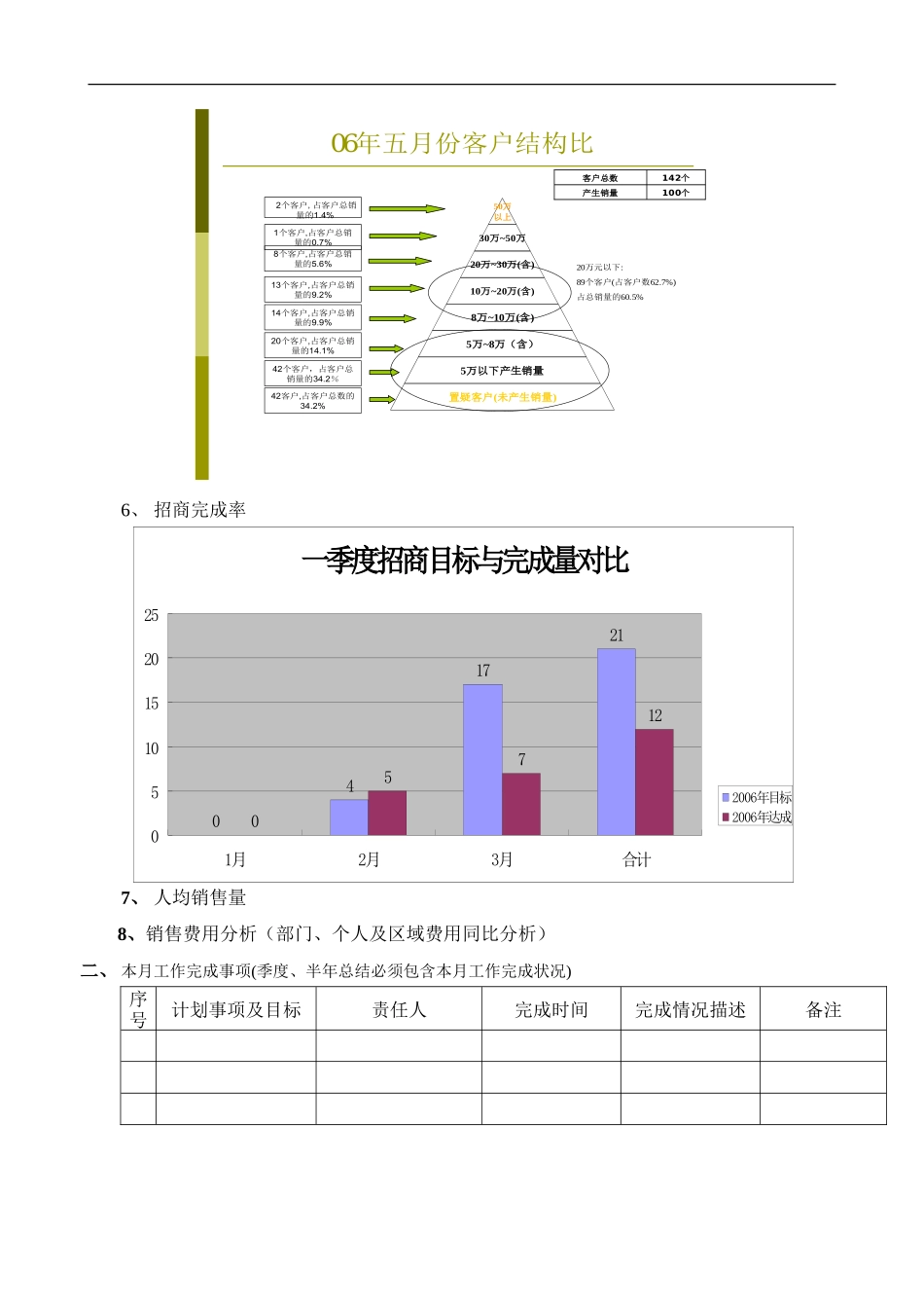 部门专项报告_第3页