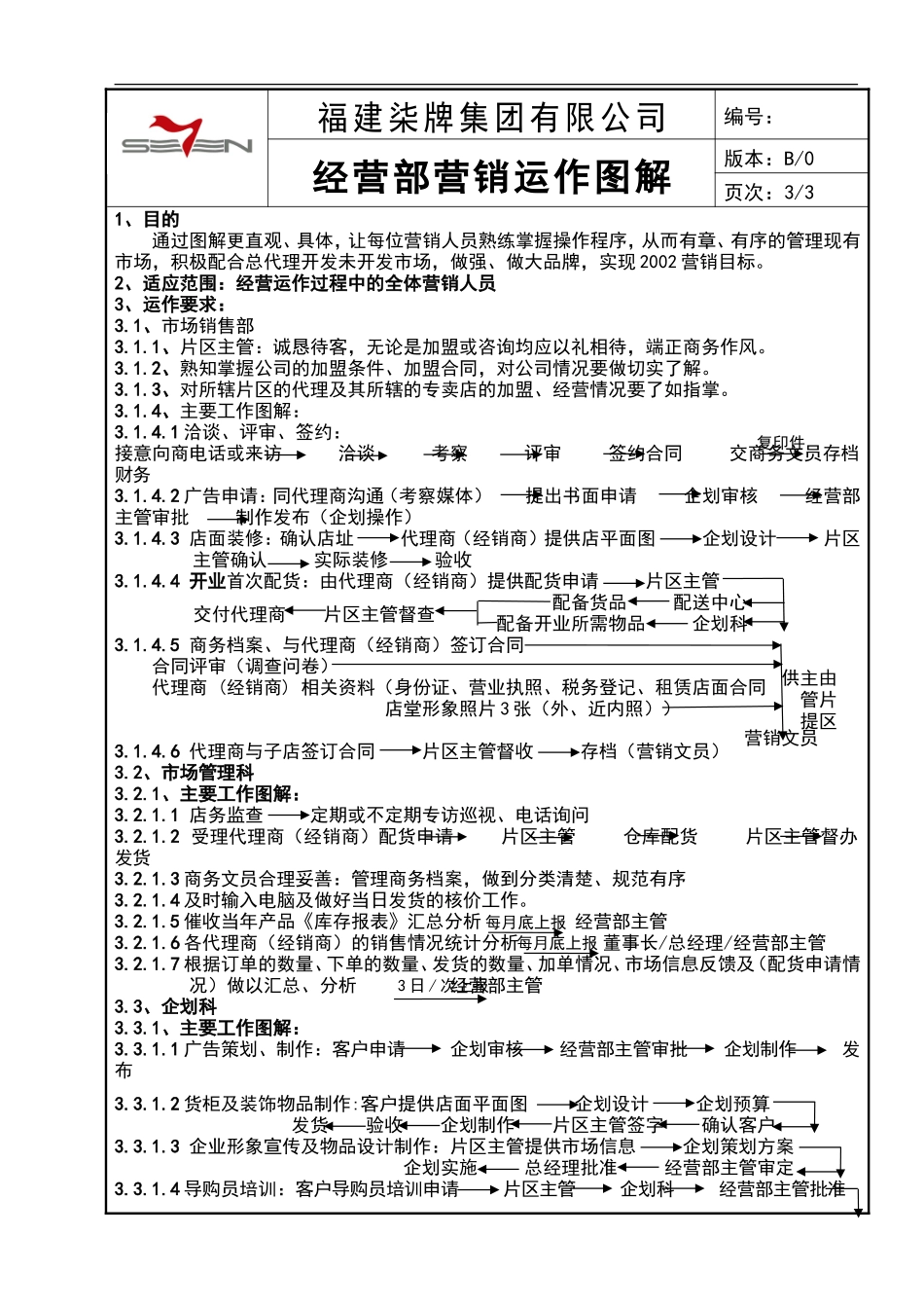 经营部营销运作图解_第1页