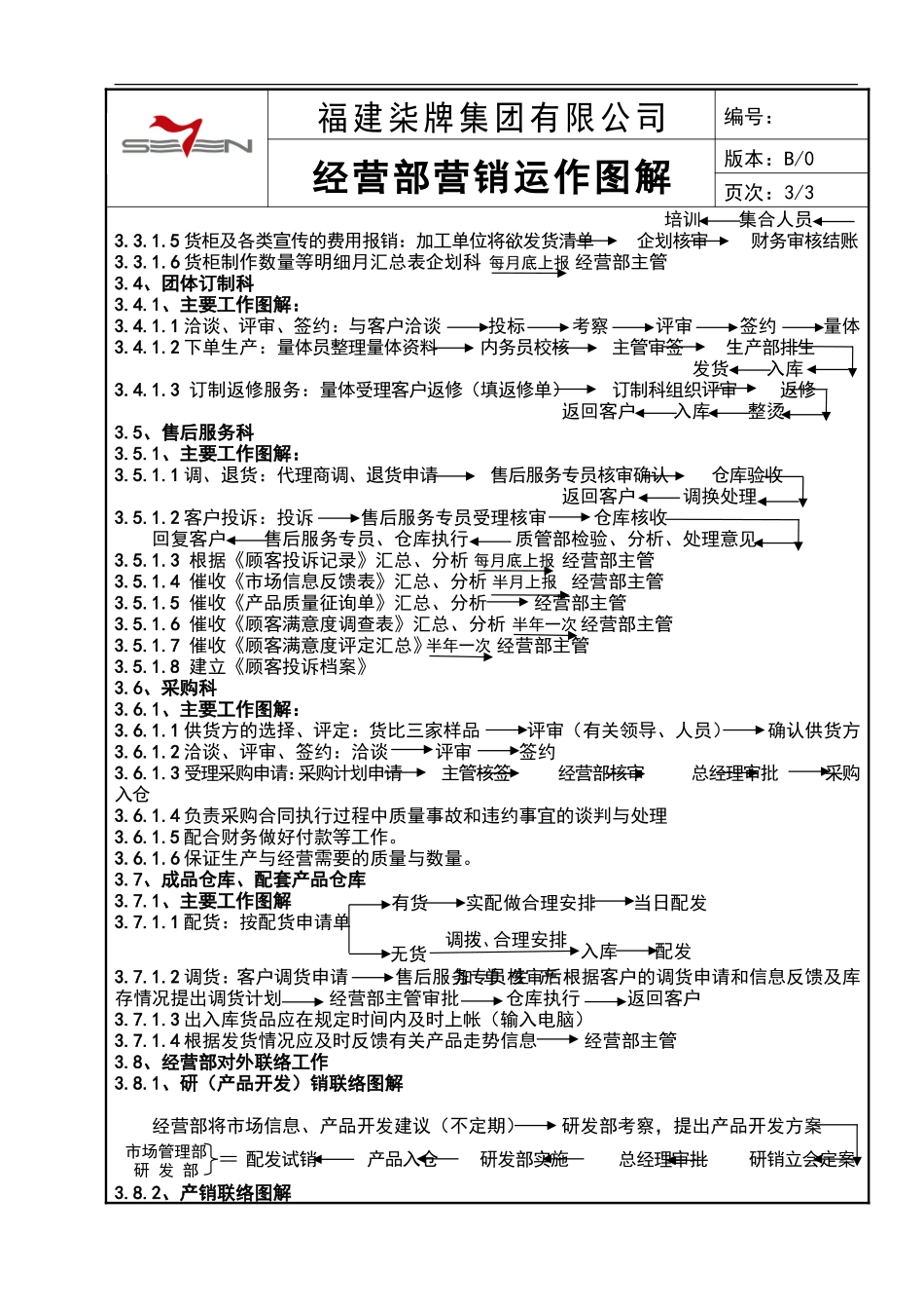 经营部营销运作图解_第2页