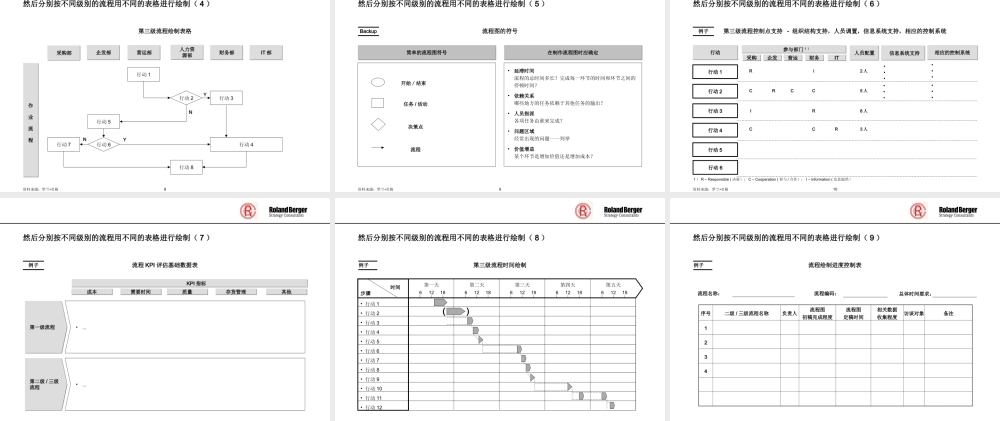 罗兰贝格-----流程绘制工具