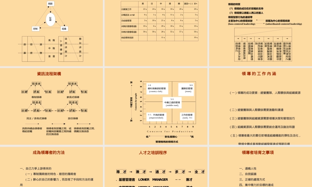 企业管理的方法