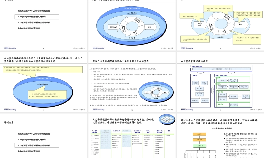 现代人力资源管理方法研讨