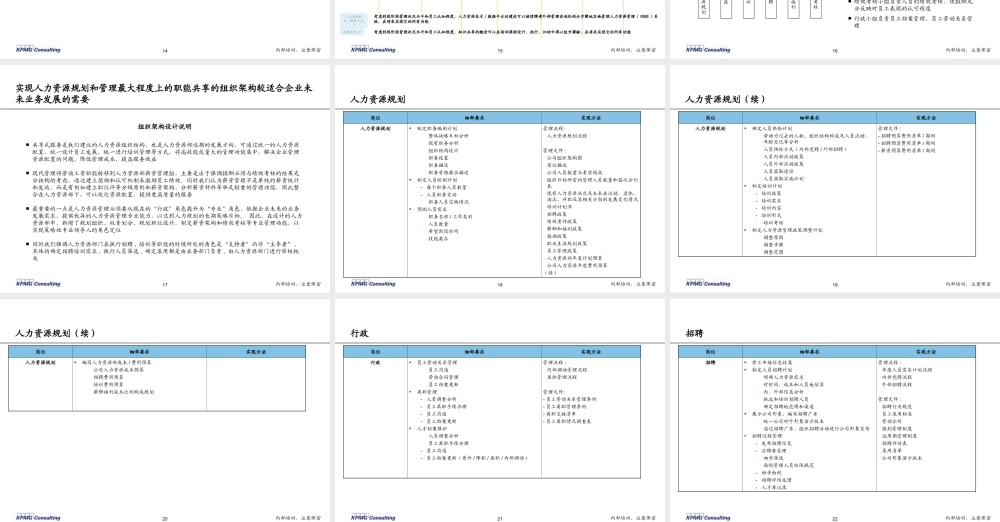 现代人力资源管理方法研讨