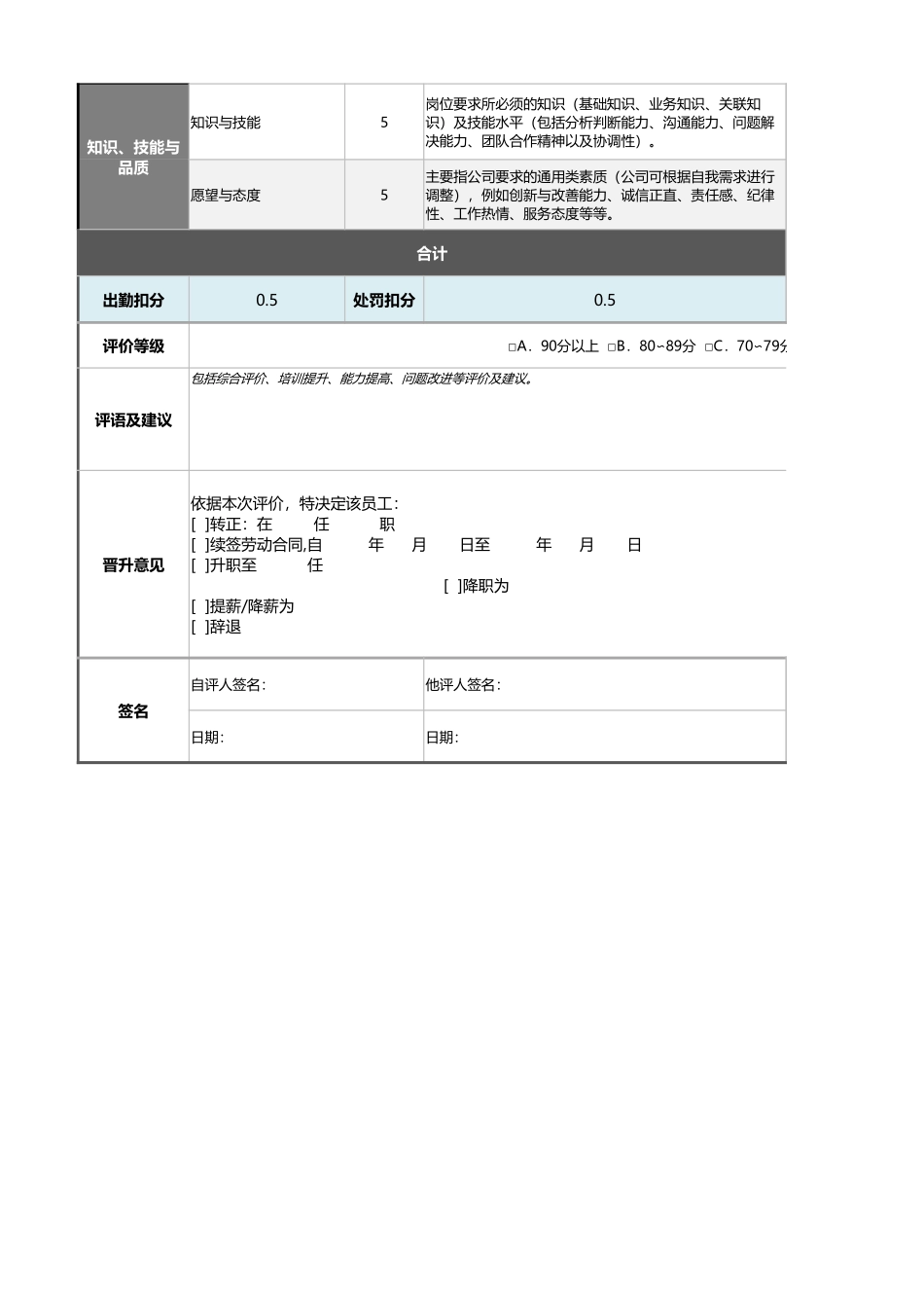 03-2-采购主管绩效考核表（含自动计算、等级评价）_第2页