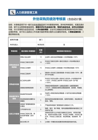 03-4-外协采购员绩效考核表（含自动计算、等级评价）