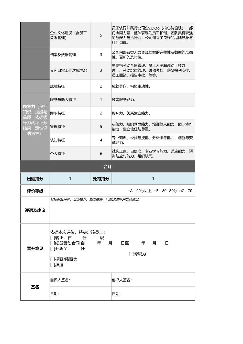 人力资源总监绩效考核表（含自动计算、自动等级评价）_第2页
