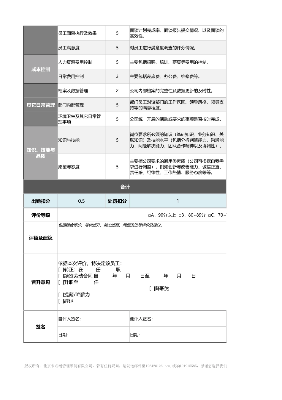 人力资源经理绩效考核表（含自动计算、等级评价）_第2页