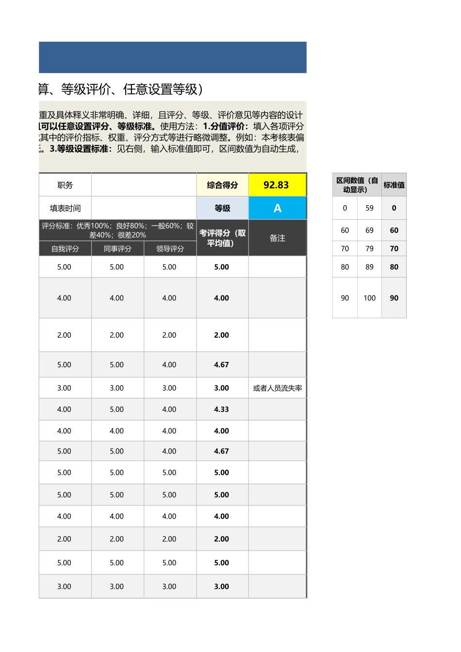 人力资源经理绩效考核表（含自动计算、等级评价）_第3页