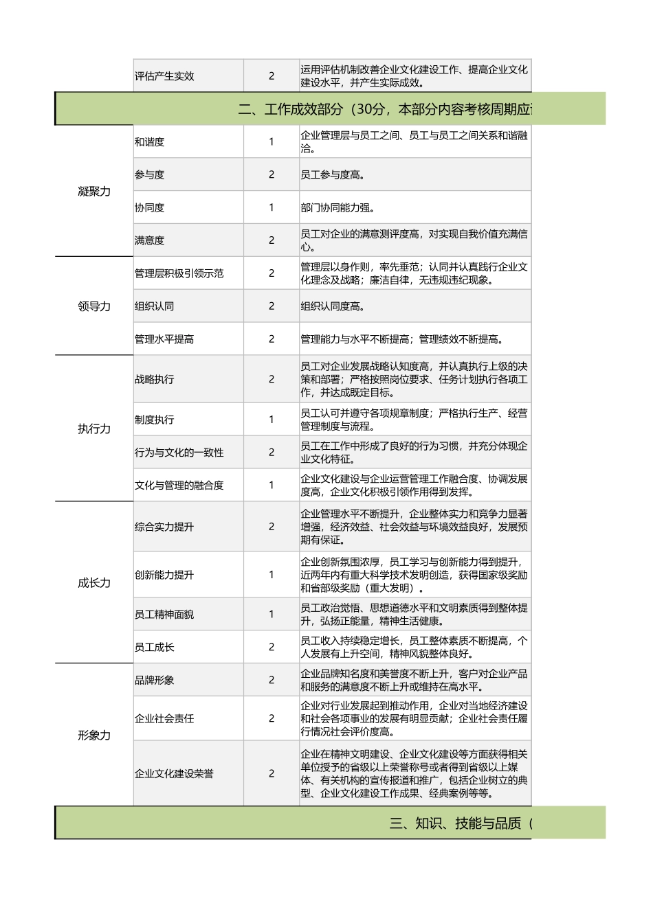 04-7-企业文化部门主任绩效考核表（自动计算、等级评价）_第3页