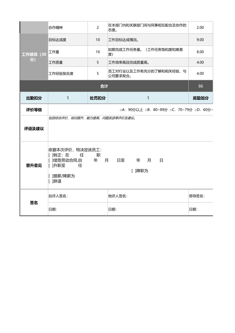 试用期员工绩效考核表（含指标说明及全自动计算）1_第2页