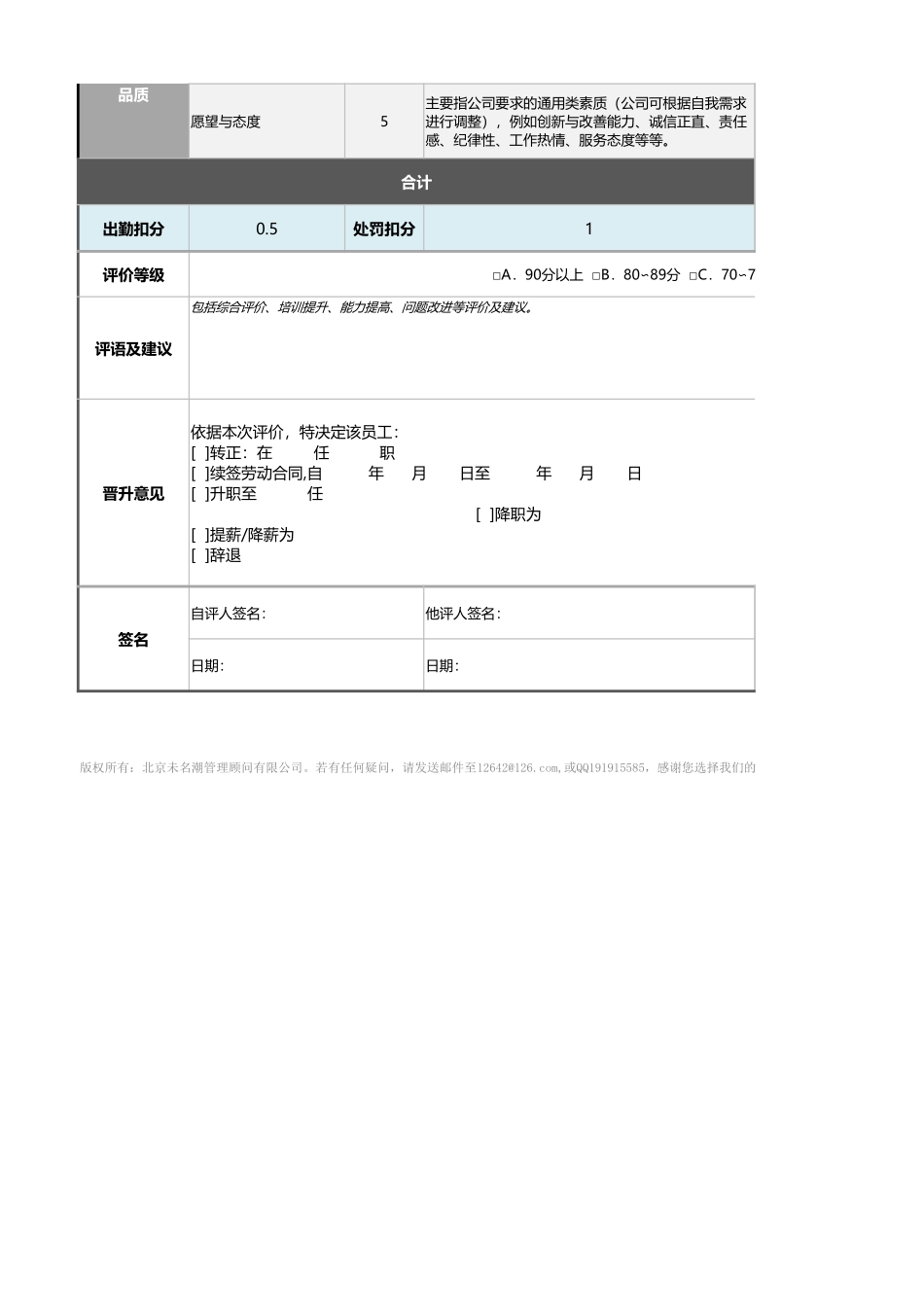 04-9-培训主管绩效考核表（含自动计算、等级评价）_第2页