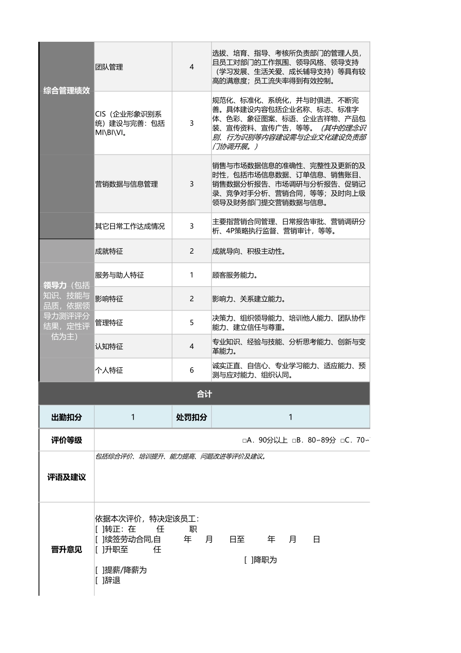 05-1-营销总监绩效考核表（含自动计算、自动等级评价）_第2页