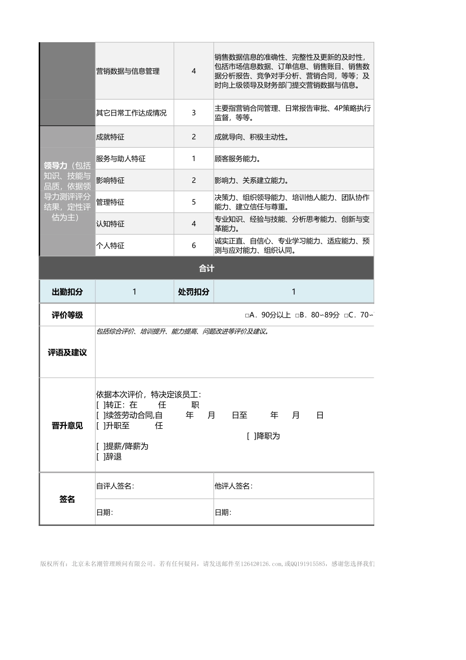 05-2-销售总监绩效考核表（自动计算、等级评价）_第2页