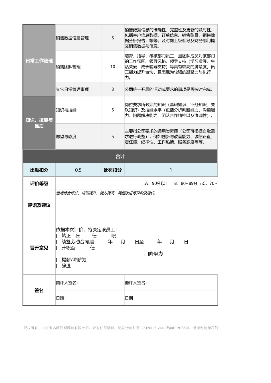 05-3-销售经理绩效考核表（自动计算、等级评价、任意设置）_第2页