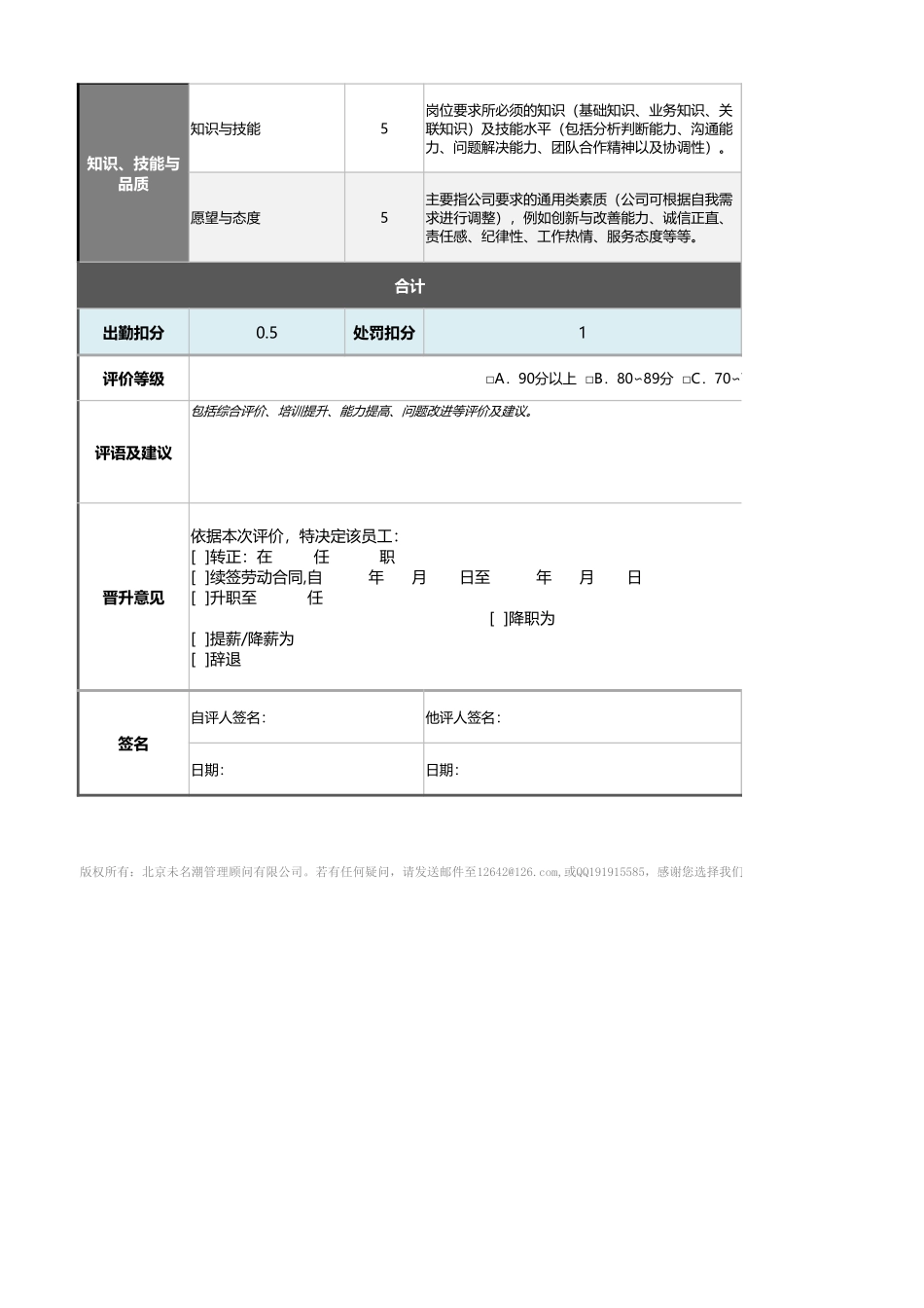 05-4-销售人员绩效考核表（自动计算、等级评价、任意设置）_第2页