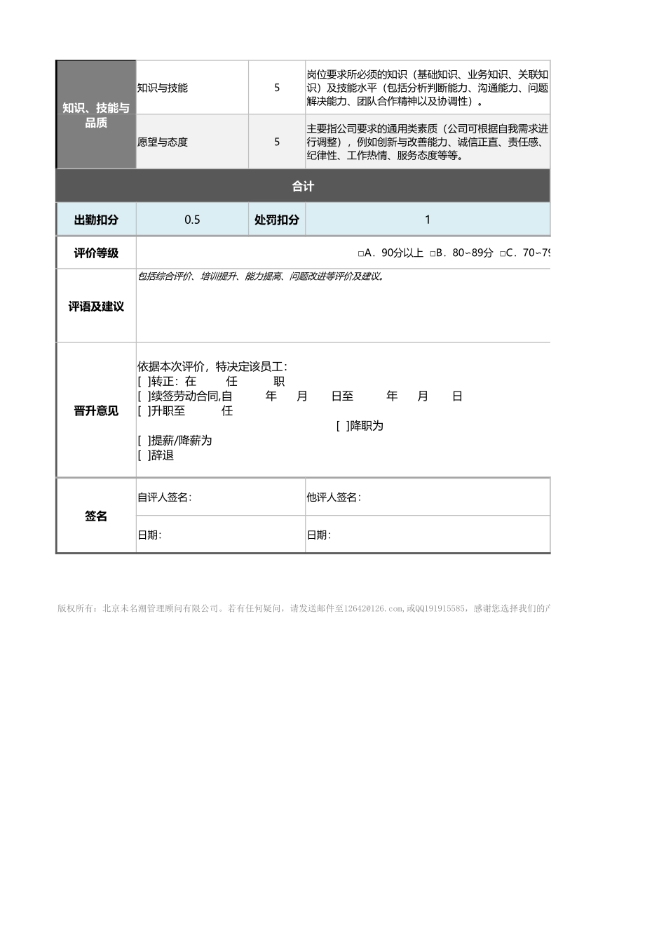 05-6-直销人员绩效考核表(自动计算、等级评价)_第2页