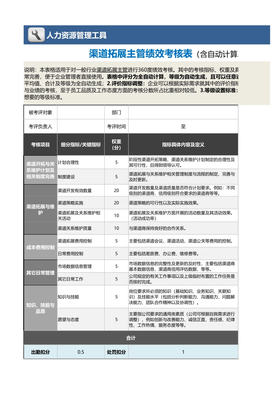 06-6-渠道拓展主管绩效考核表（含自动计算、等级评价）_第1页