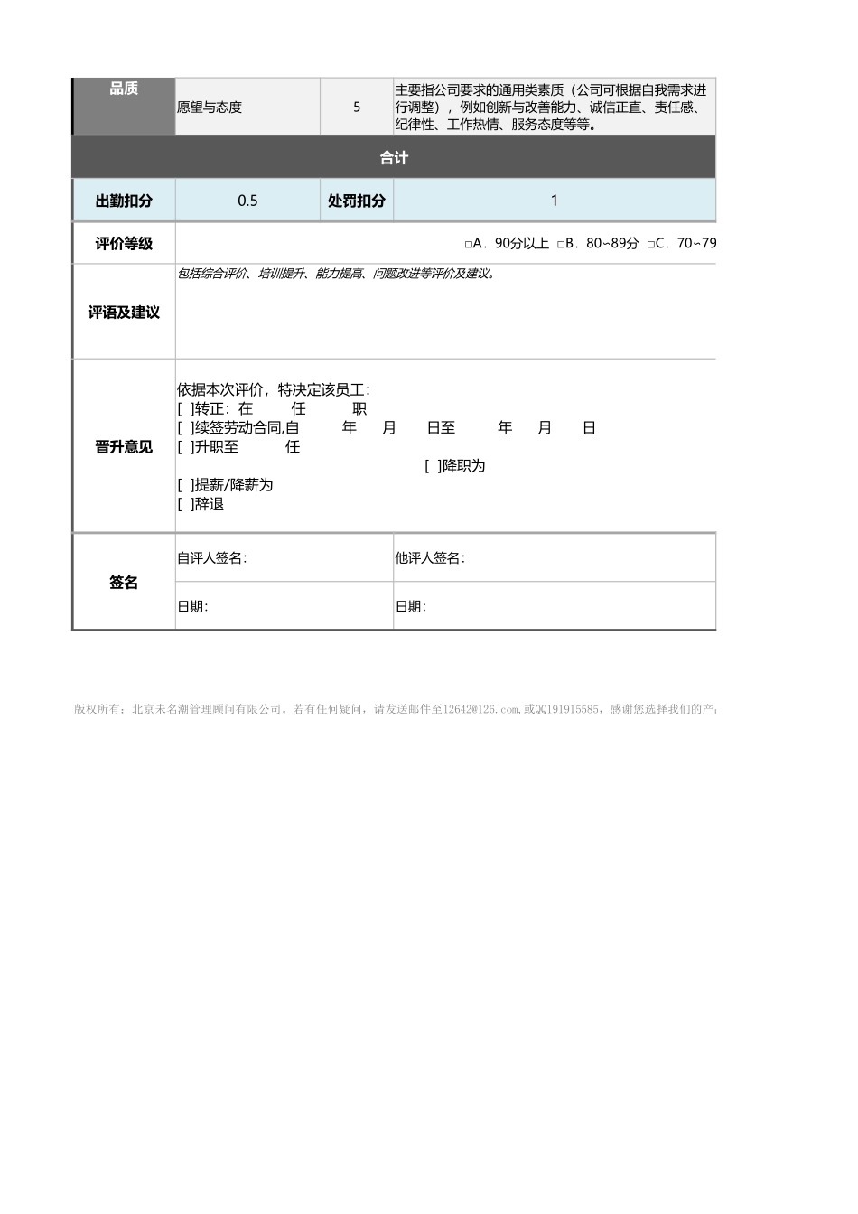 06-7-渠道开发与维护人员绩效考核表(自动计算、等级评价)_第2页