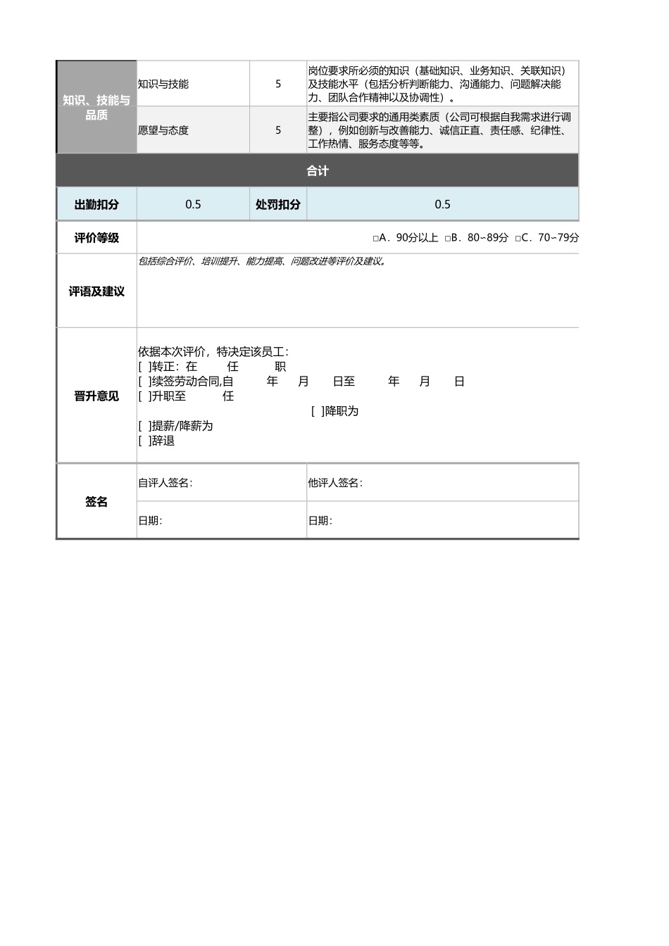 07-1-法律事务专员绩效考核表（含自动计算与等级评价）_第2页