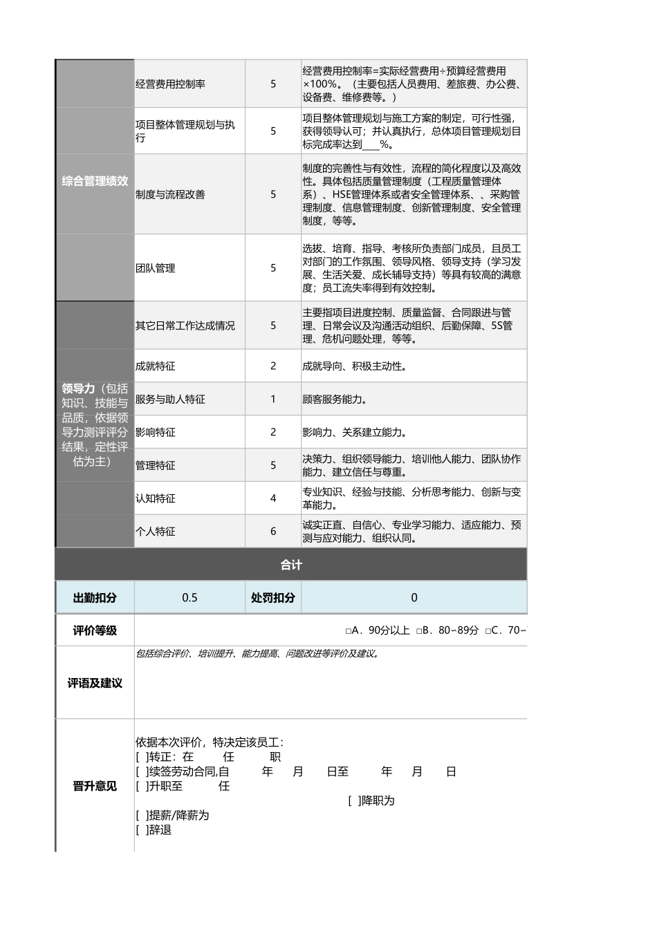 08-1-工程项目总监绩效考核表(含自动计算、等级评价)_第2页