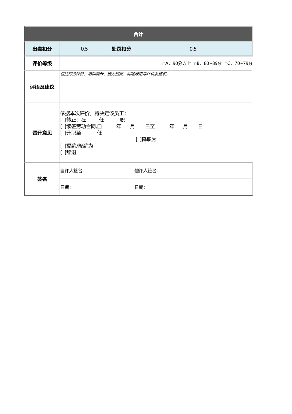 08-2-工程项目部经理绩效考核表（含自动计算与等级评价）_第3页